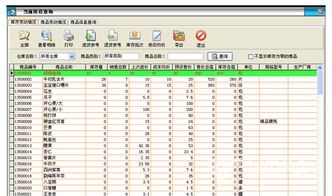 天意食品銷售管理系統(tǒng) 食品銷售管理軟件 v6.8 官方版軟件下載