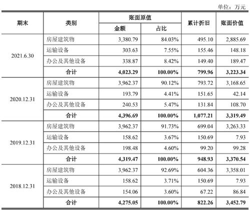 浩辰軟件轉(zhuǎn)戰(zhàn)科創(chuàng)板 通過(guò)離職員工設(shè)立11家公司推廣產(chǎn)品,直銷變代銷