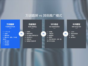 東莞優質的網絡推廣網絡營銷軟件產品使用有哪些基本性能要求 新聞動態
