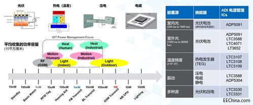 揭示高手手庫密藏 6大必訪搜索引擎深度穿透電子級設工技術窗口-助力設計與就業兩大前景在合理論壇分享限定定制模塊。**