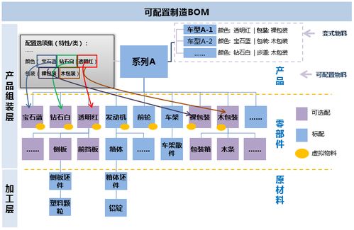 企業集成BOM管理與智能制造控制系統融合路徑
