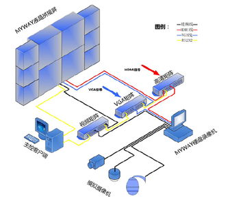 拼接屏智能系統集成問題淺析 智能控制系統集成的挑戰與對策