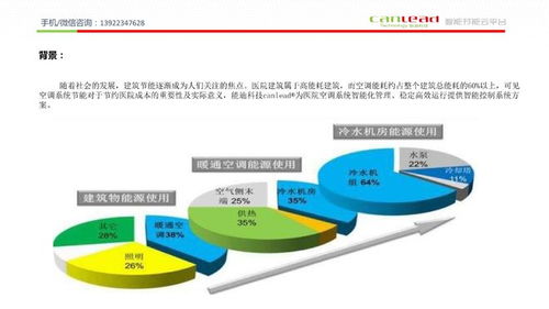 能迪科技醫院中央空調自動控制系統 綜合節能與智能集成管理