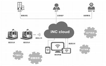 一文看懂?dāng)?shù)控技術(shù)發(fā)展歷程與智能控制系統(tǒng)集成趨勢(shì)