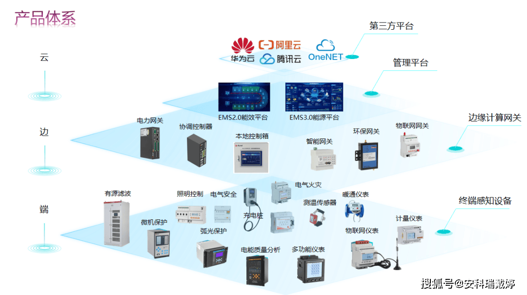 安科瑞智能微型斷路器 集成實(shí)時(shí)監(jiān)測(cè)與遠(yuǎn)程控制，引領(lǐng)新型電力系統(tǒng)智能控制新篇章
